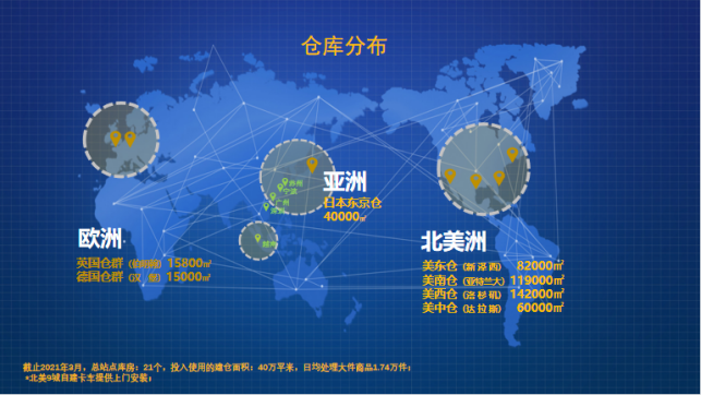 中国跨境电商交易模式_中国跨境电商交易额_中国跨境电商支付平台