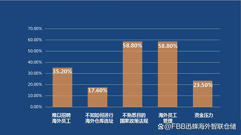 中国跨境电商交易模式_中国跨境电商交易额_中国跨境电商支付平台