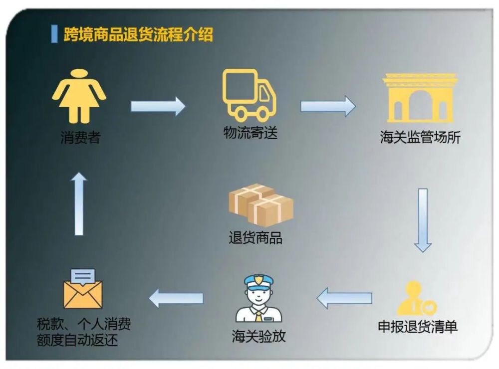 跨境清关电商进口货物_跨境电商进口清关_跨境清关电商进口产品