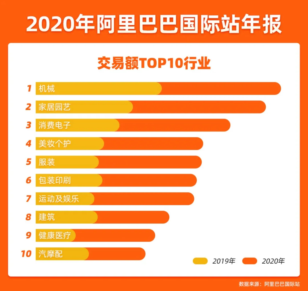 温州商报跨境电商_温州商报跨境电商_温州商报跨境电商