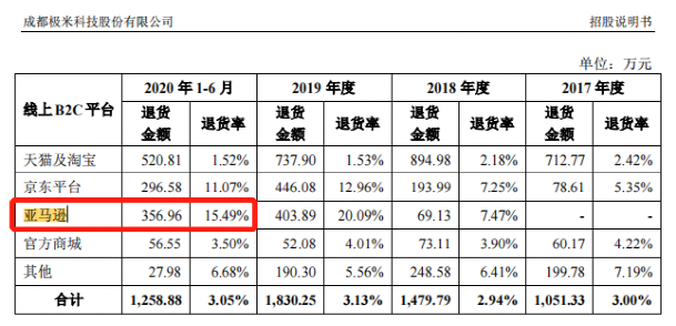 跨境分销出口电商平台是什么_跨境分销网站_跨境电商出口分销平台