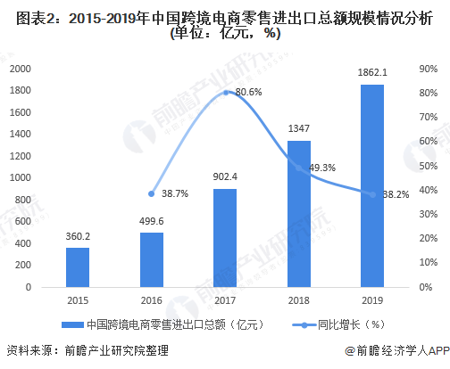 跨境试点出口电商企业_跨境电商出口试点城市有哪些_跨境电商出口试点