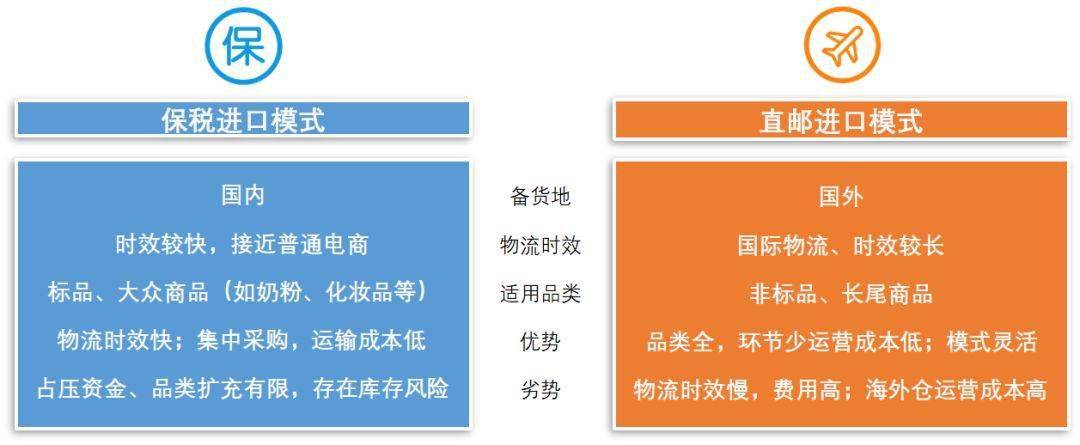 4月8跨境电商征税_跨境电商税收新政策2021_跨境电商税收征收标准及税率