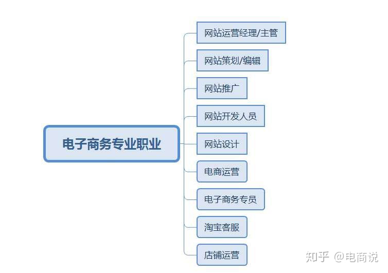 跨境电商模式B2c_b2c跨境电商模式_跨境电商模式是什么