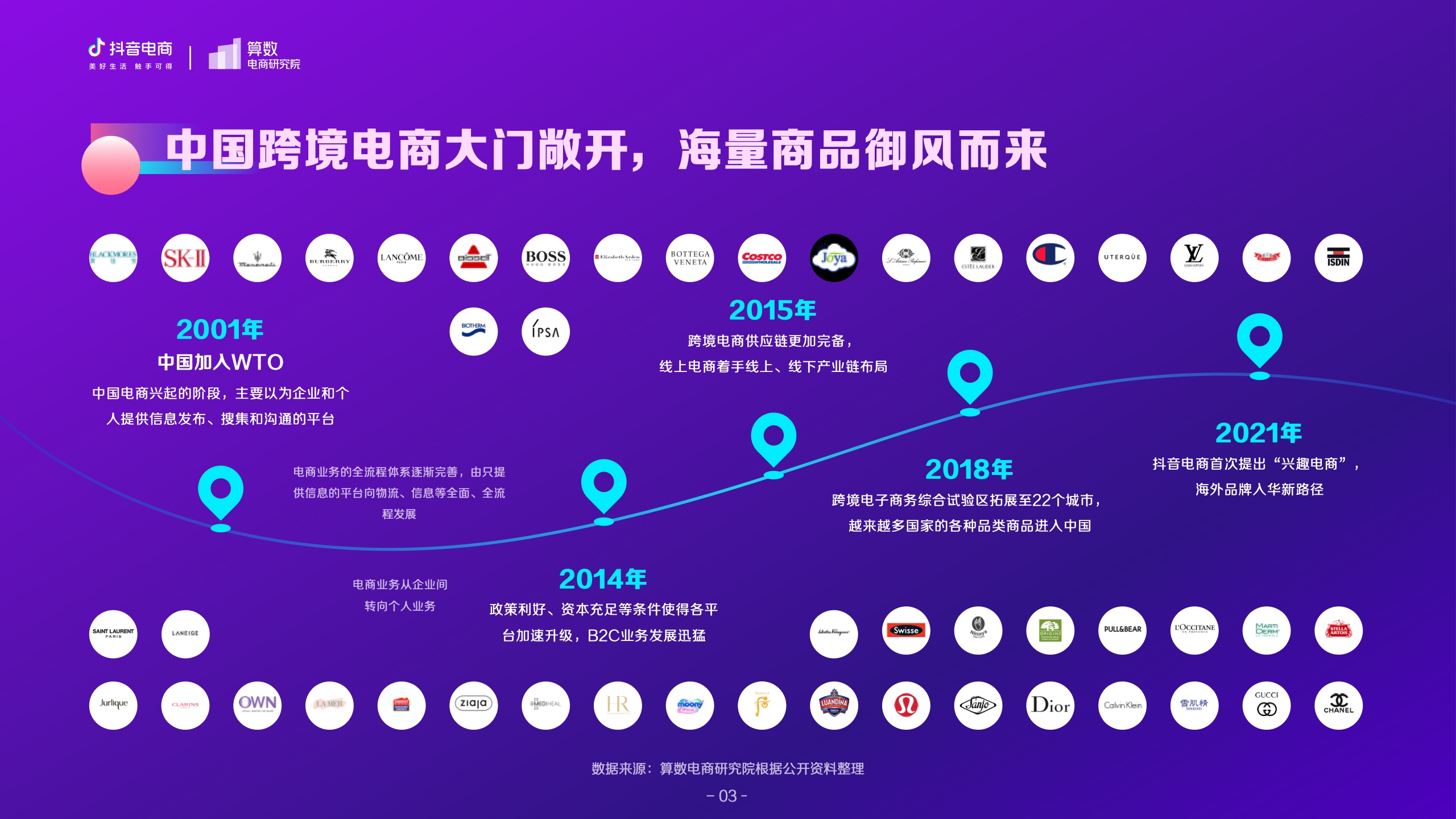 跨境电商风语_跨境电商风投_跨境电商创业风口