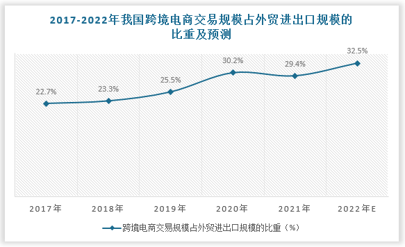 政府对跨境电商的政策文件_跨境电商 政府职能_跨境电商的国家政策支持