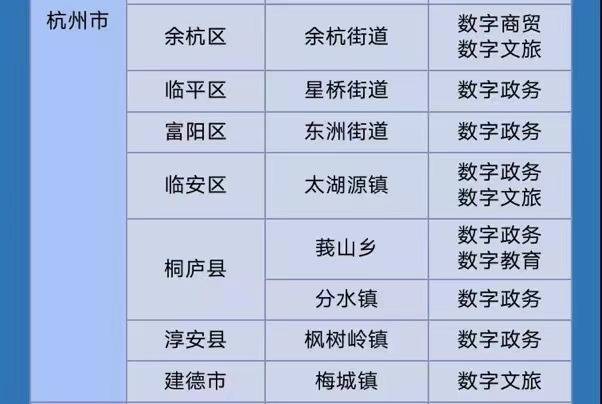 浙江省跨境电商交易规模_浙江省跨境电商数据统计_浙江省跨境电商交易额