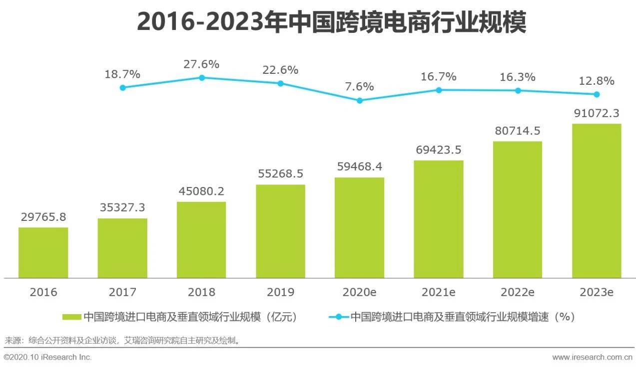 跨境电商调查问卷_跨境问卷电商调查方法_跨境问卷电商调查怎么做