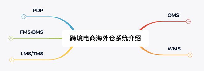 跨境电商免费开店套路骗局_跨境电商erp 免费_跨境电商免费培训骗局