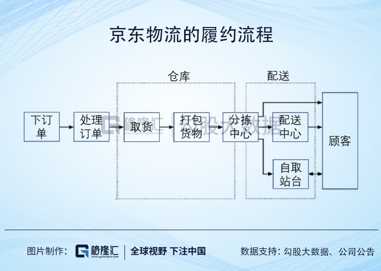 京东物流图片结构图图片