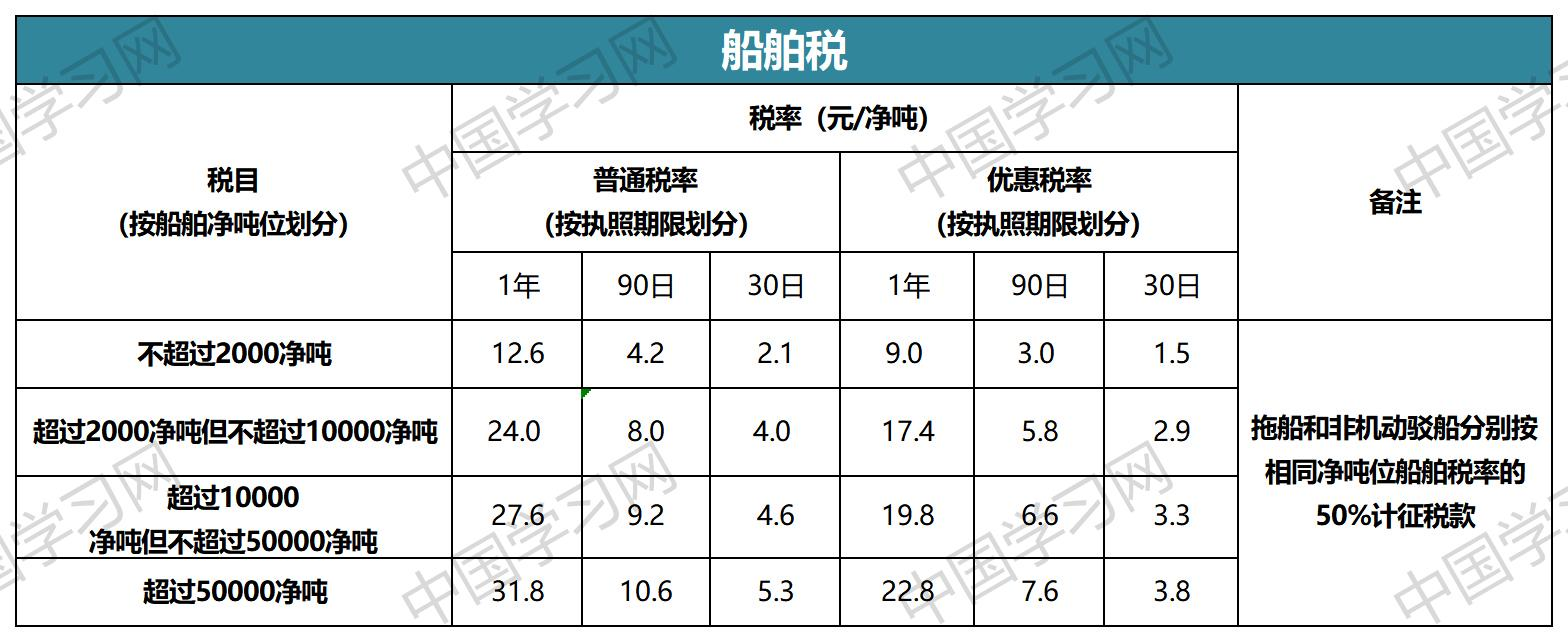 跨境征税电商月收入多少_4月8跨境电商征税_跨境征税电商月报怎么写