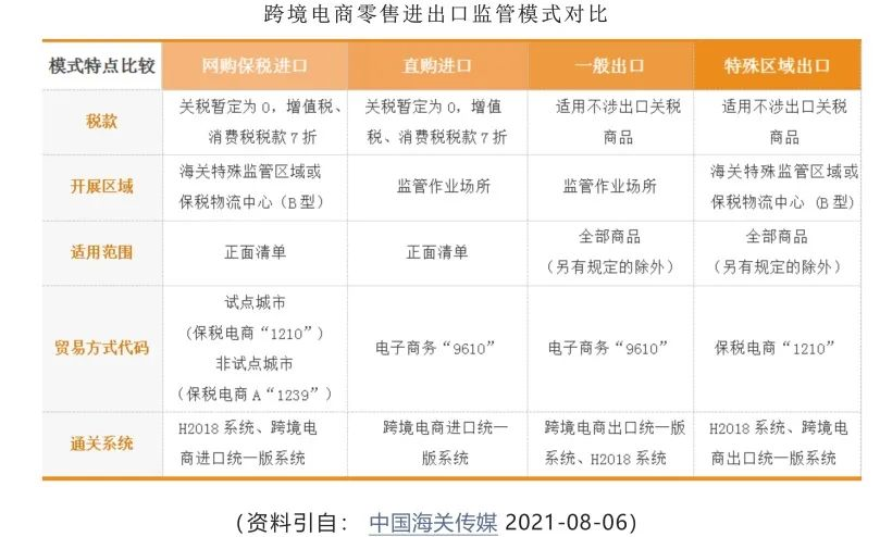 4月8跨境电商征税_跨境征税电商月收入多少_跨境电商税收新政策2021