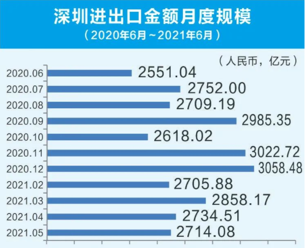 深圳跨境电商公司名单_深圳跨境电商服务公司_跨境电商深圳公司排名