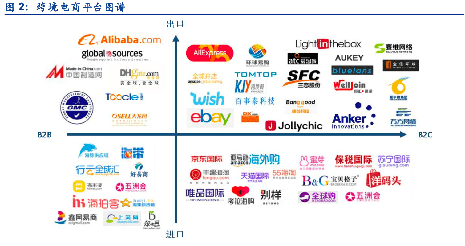 跨境电商管理系统_跨境电商官网_跨境电子商务服务公共平台