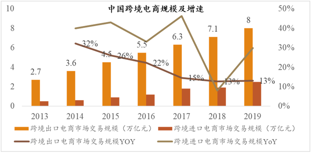 跨境电商yahuguoji_跨境电商怎么做_跨境电商平台