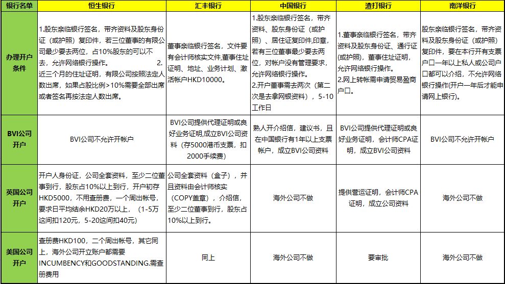 跨境电商 星展银行大厦_跨境电商运营总部大厦_跨境电商创新广场