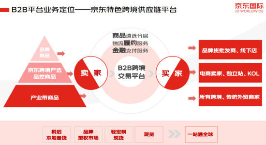 京东跨境电子商务平台概括_京东跨境电商_跨境电商京东