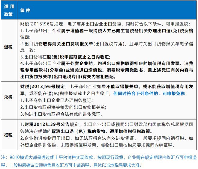 跨境扶持电商政策是什么_跨境扶持电商政策文件_跨境电商的政策扶持