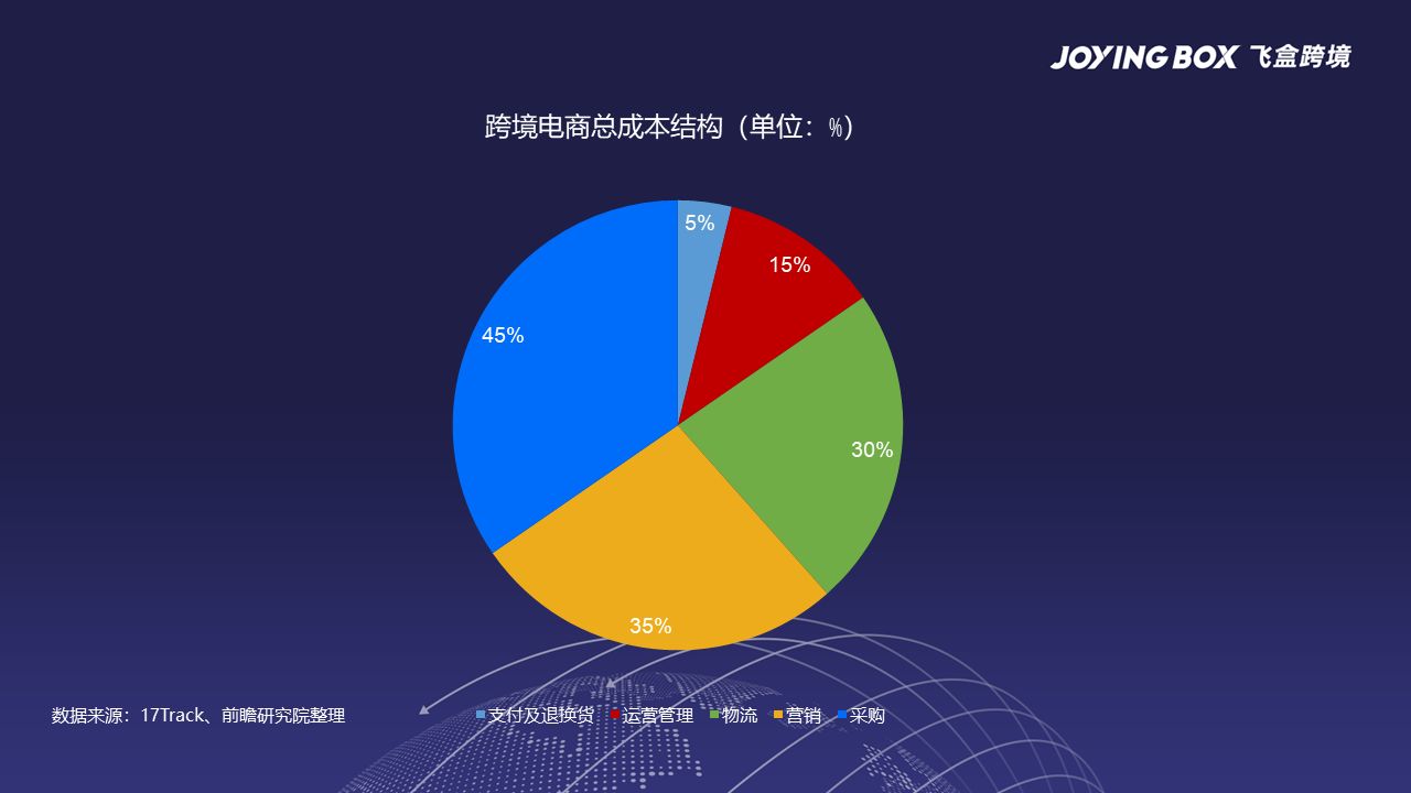 跨境电商征税11.9_跨境电商征税11.9_跨境电商征税11.9