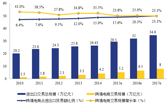 跨境电商征税11.9_跨境电商征税11.9_跨境电商征税11.9