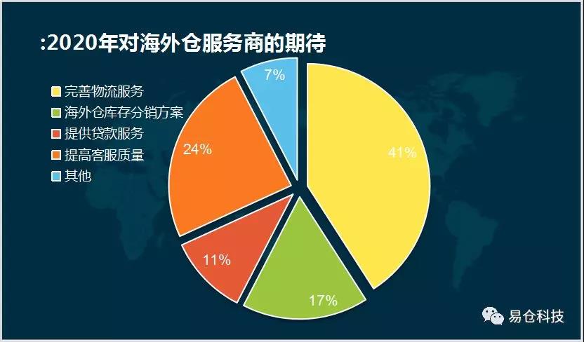 跨境电商物流仓储_跨境电商物流仓储_跨境电商物流仓储