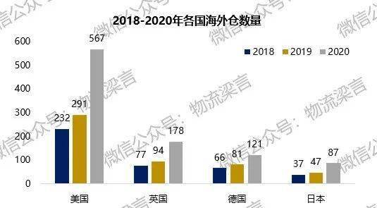 跨境电商物流仓储_跨境电商物流仓储_跨境电商物流仓储