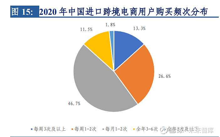 关于跨境电商物流的开题报告_跨境电商物流开题报告_跨境电商物流论文选题