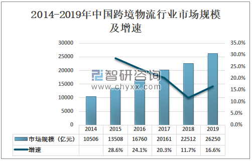 跨境电商物流论文选题_关于跨境电商物流的开题报告_跨境电商物流开题报告