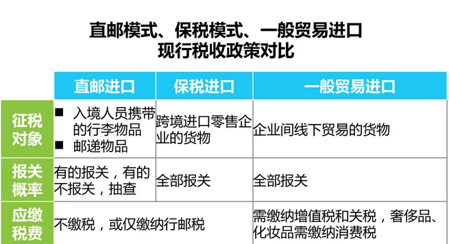 跨境电商的含义_跨境电商的含义_跨境电商的含义