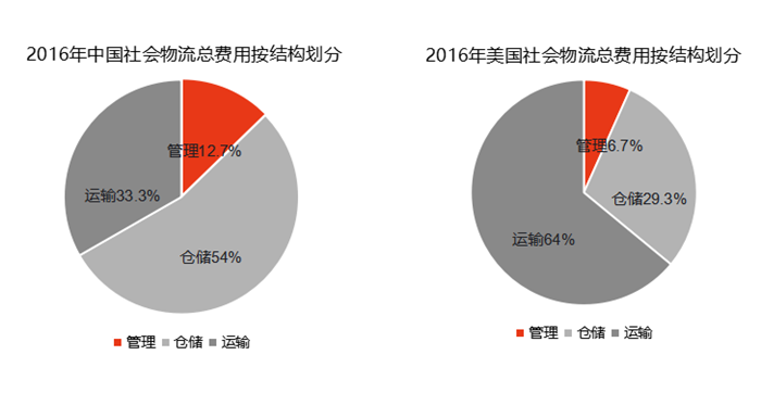 跨境形势就业电商发展现状_跨境电商就业形势_跨境形势就业电商方向