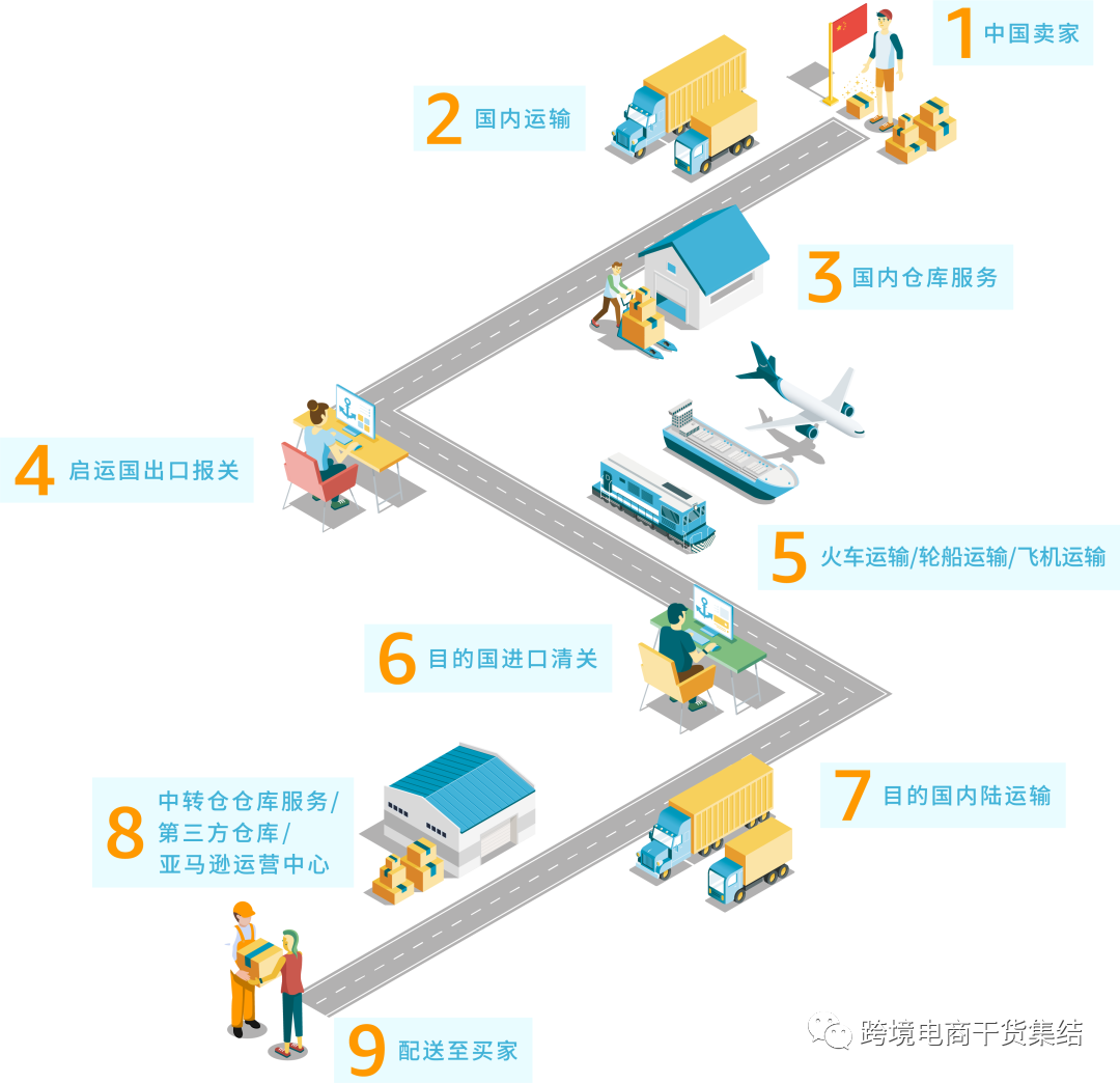 武汉跨境电商工资水平_在武汉做跨境电商有什么优势_武汉跨境电商公司前十