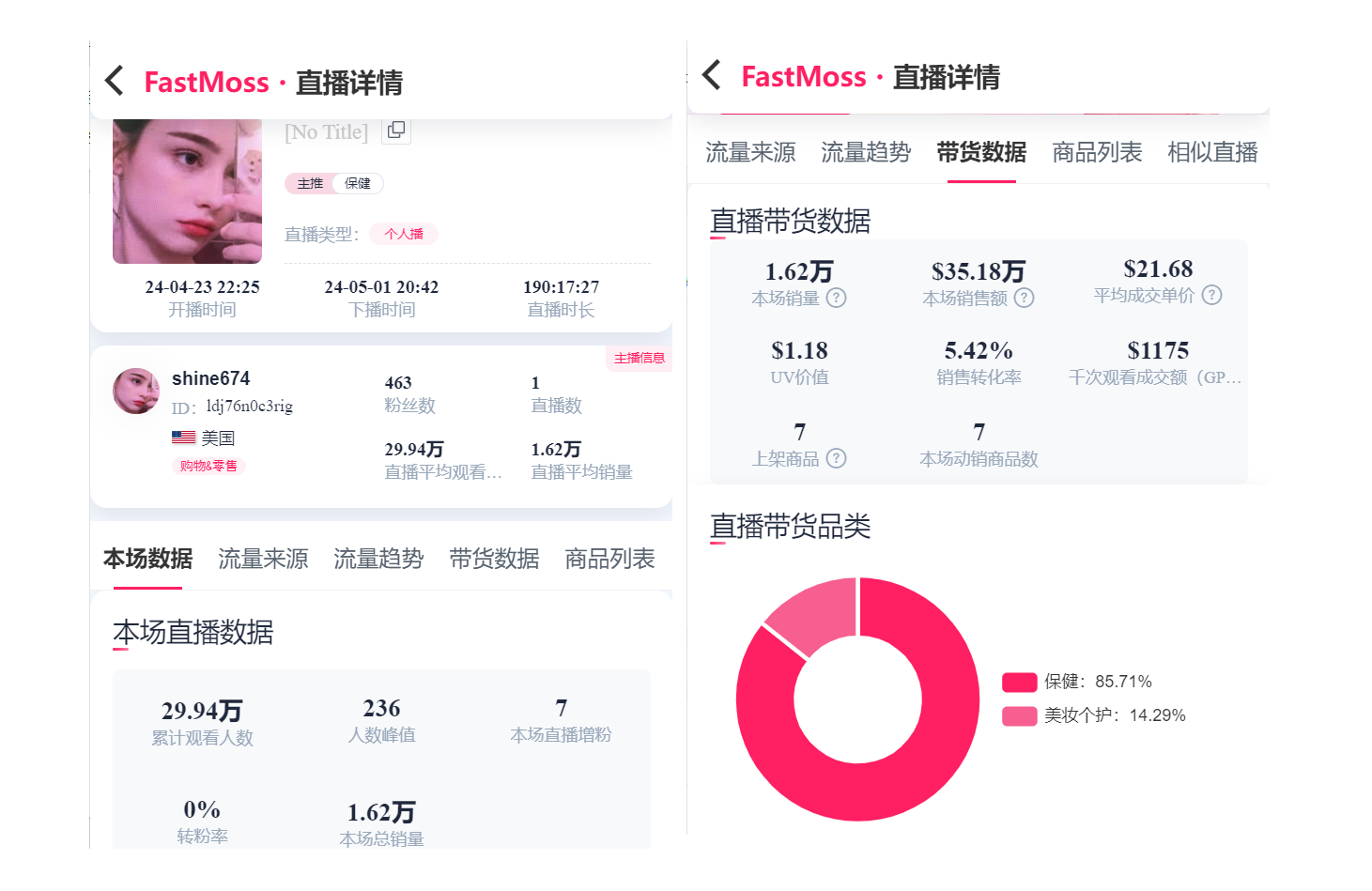 单品卖出2700万美元！保健品类目如何成为TikTok“顶流”-海量运营社