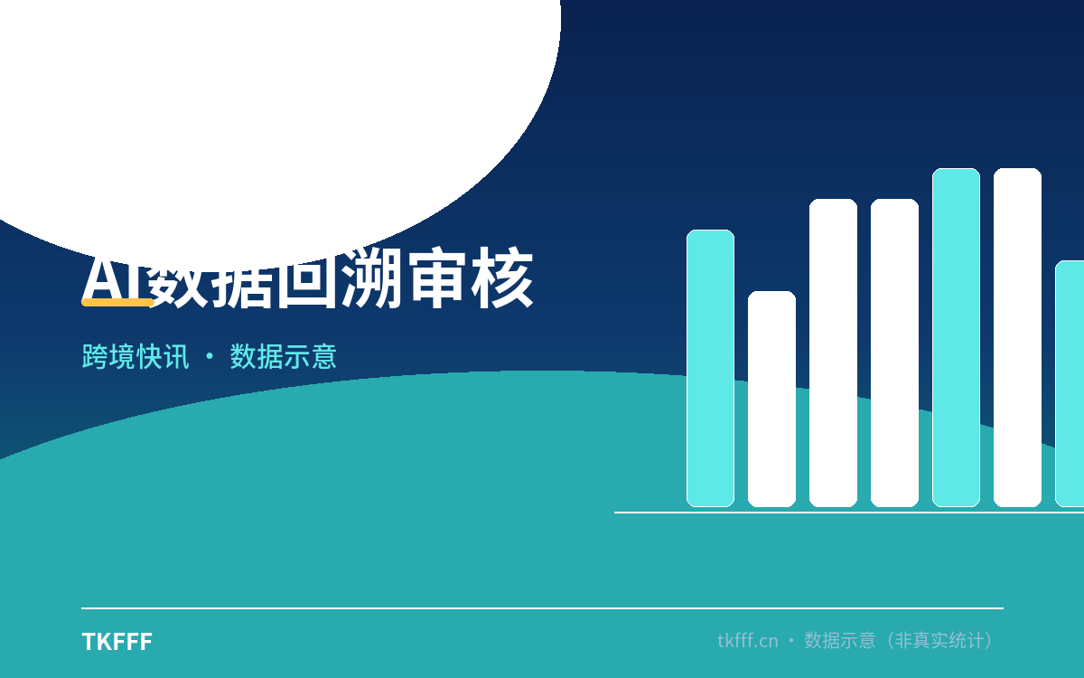 AI数据回溯审核
