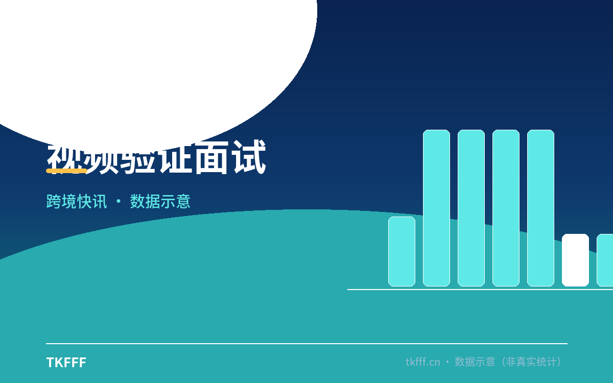 视频验证面试