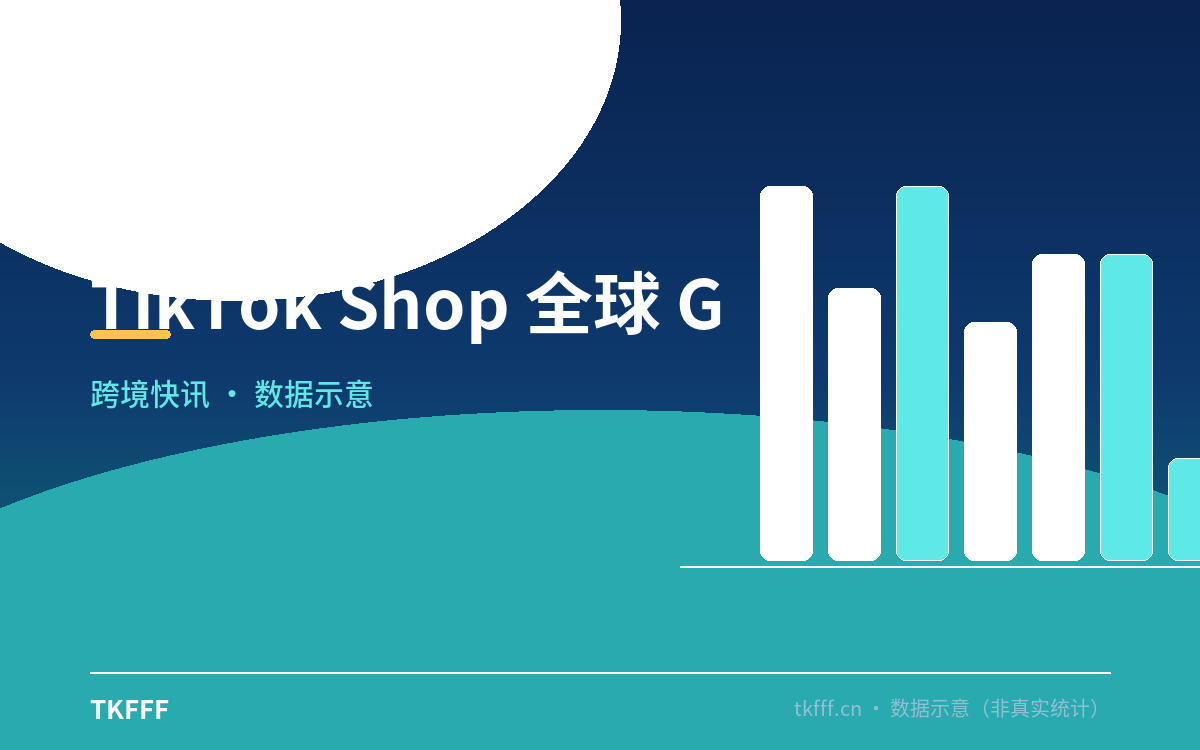 TikTok Shop 全球 GMV 增长轨迹