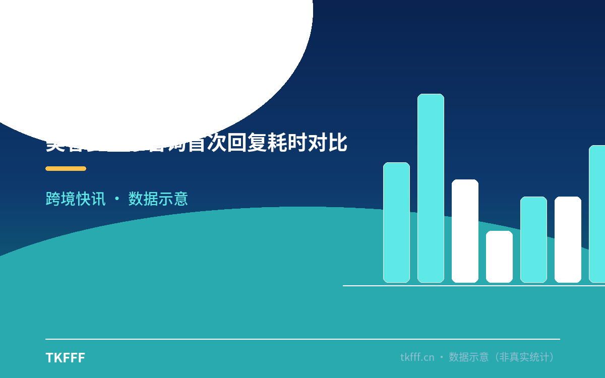 美客多买家咨询首次回复耗时对比