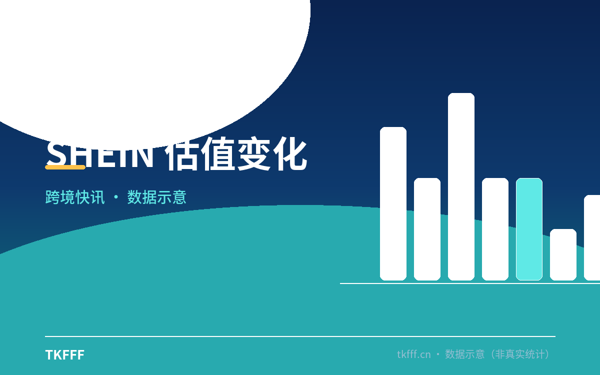SHEIN 估值变化