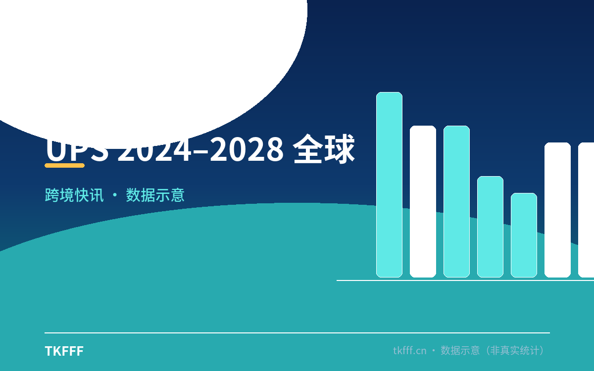 UPS 2024–2028 全球物流布局