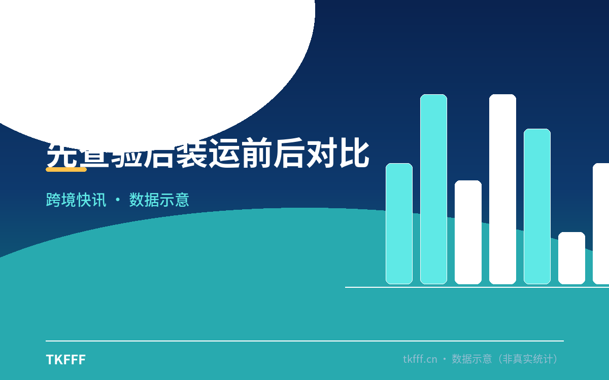 先查验后装运前后对比