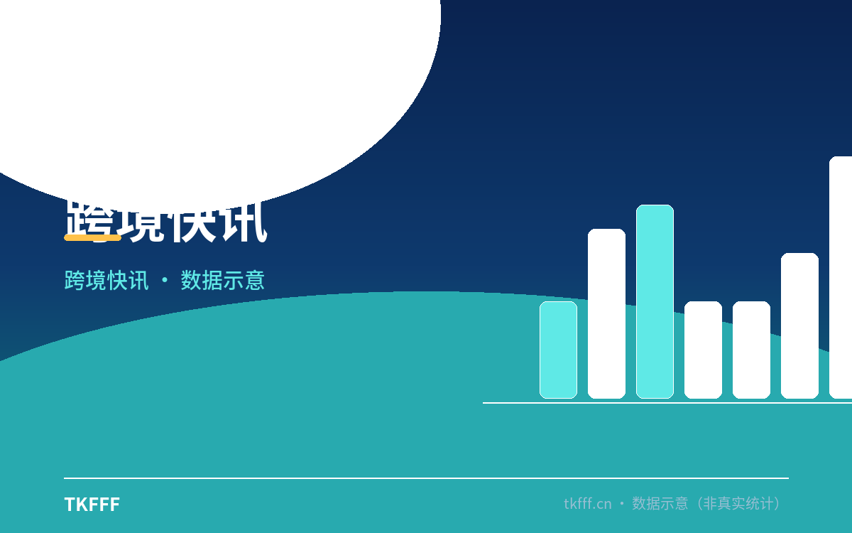 美客多发布 2026 拉美圣诞旺季选品指南：墨西哥站销量增 44%，装饰类占搜索价值 60%