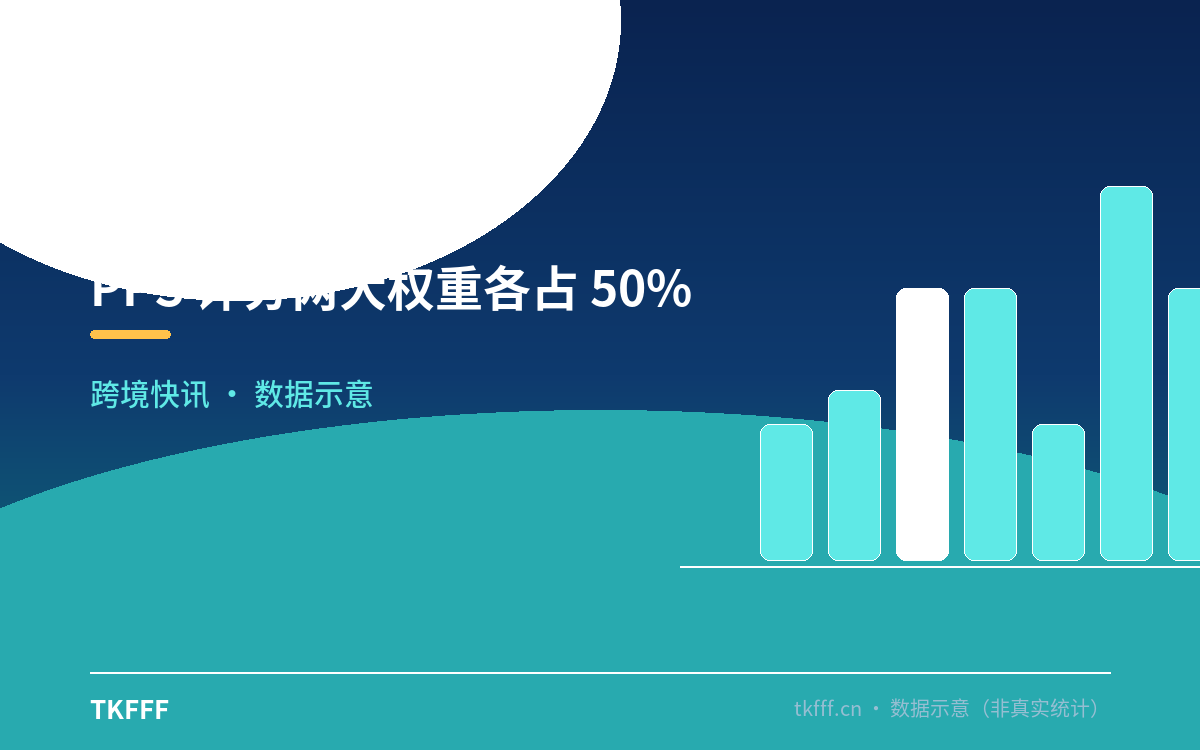 PPS 评分两大权重各占 50%