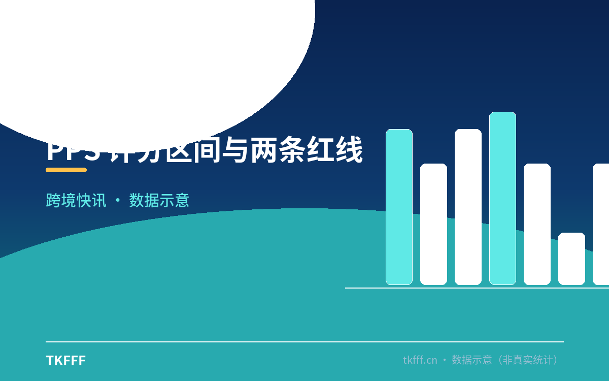 PPS 评分区间与两条红线