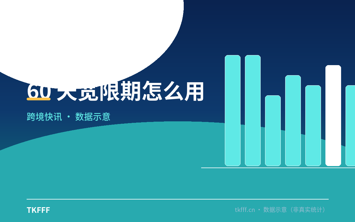 60 天宽限期怎么用