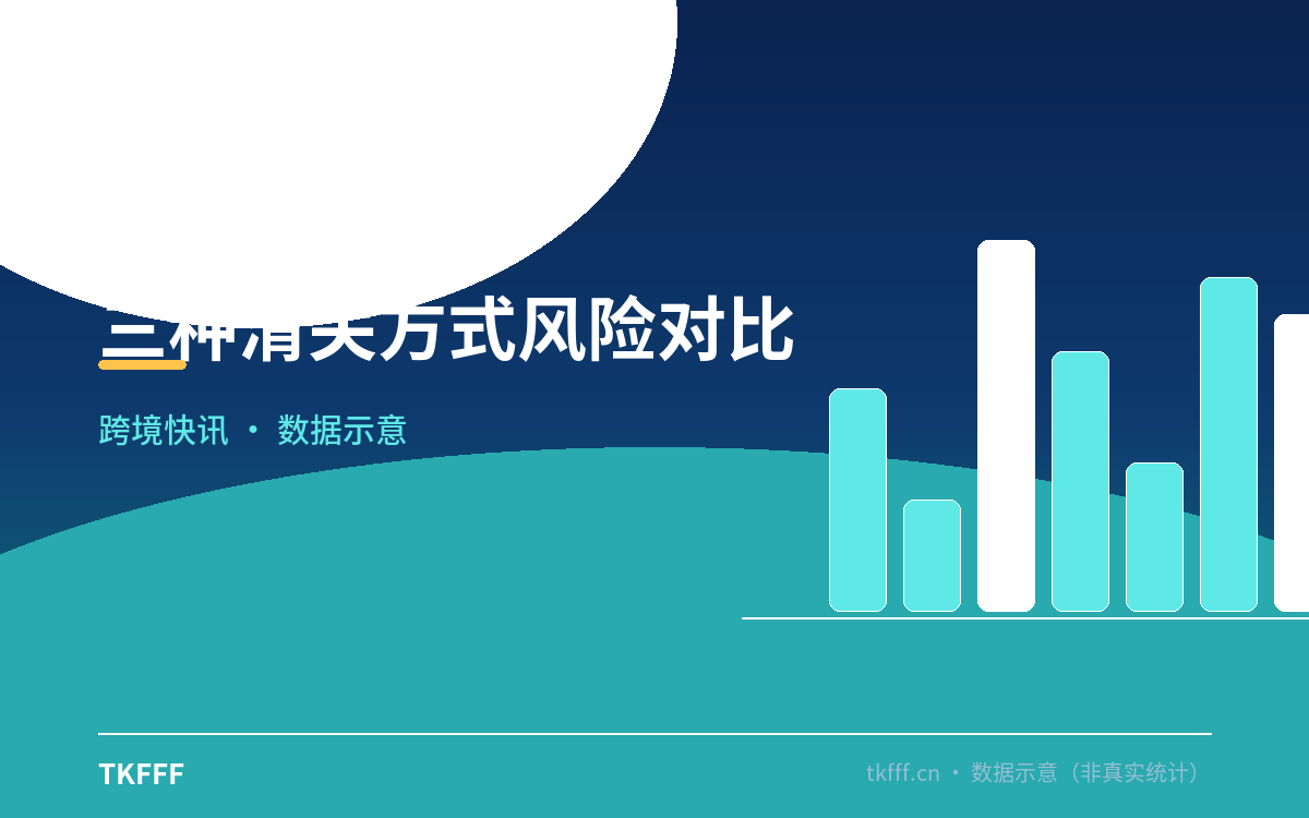 三种清关方式风险对比