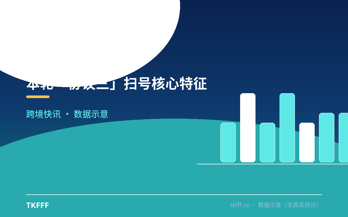 本轮「协议三」扫号核心特征