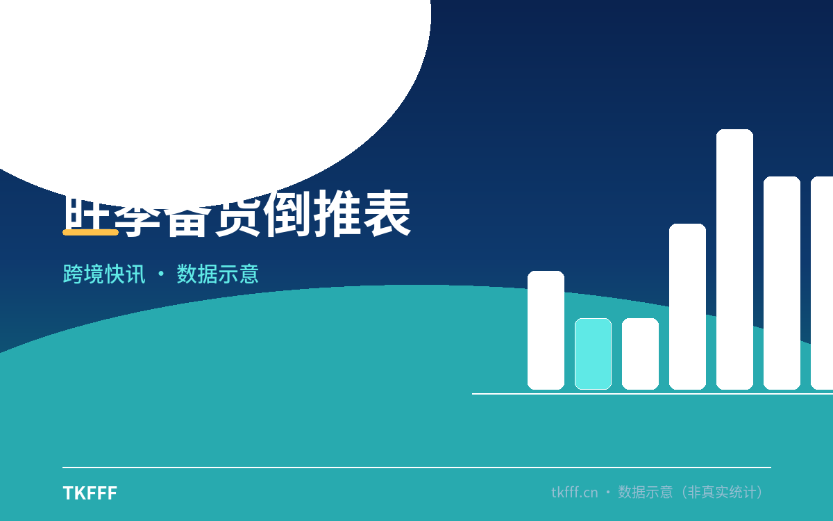 旺季备货倒推表