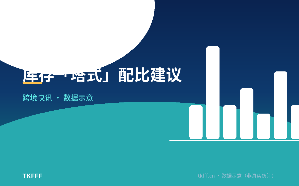 库存「塔式」配比建议