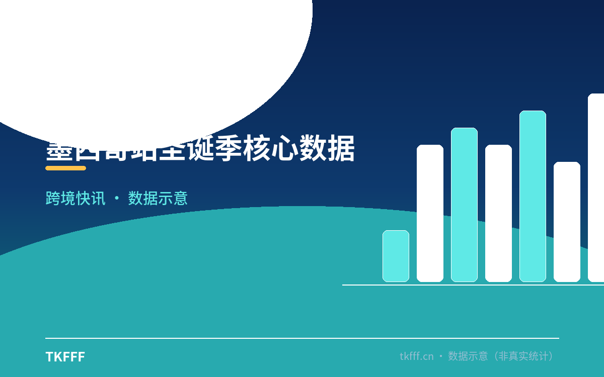 墨西哥站圣诞季核心数据