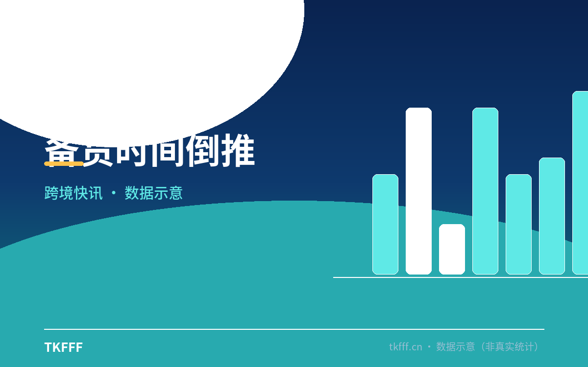 备货时间倒推