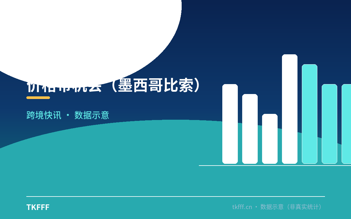 价格带机会（墨西哥比索）